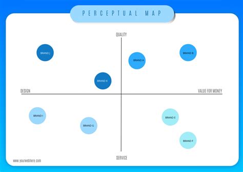 Perceptual Map 101: Definition, Examples, And How To Make One (2022)