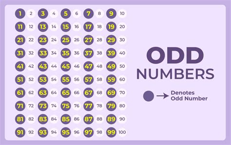 How to Teach Even or Odd Numbers? - GeeksforGeeks