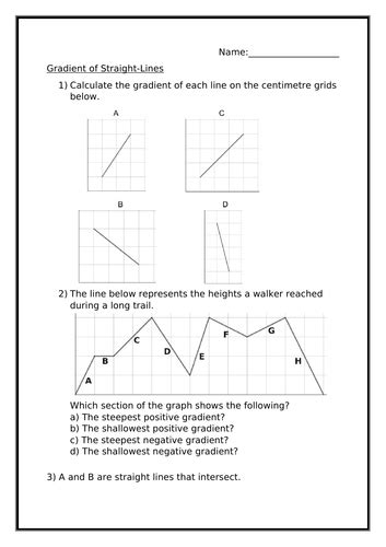 GRADIENT OF A STRIAGHT LINE WORKSHEET | Teaching Resources