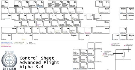 Printable Keybindings (Alpha 3.4) : starcitizen