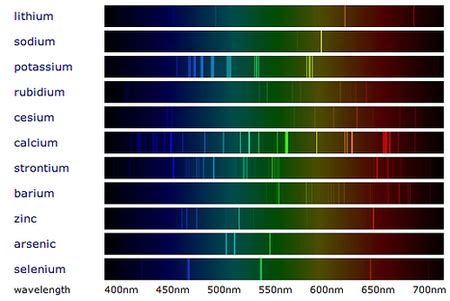 Flame Emission Spectroscopy - Key Stage Wiki