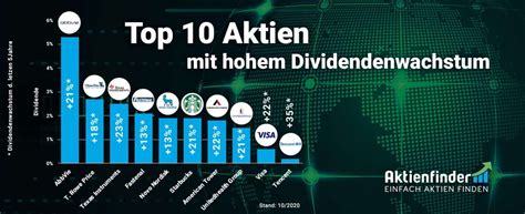 Top 50 Dividenden-Aktien für einen Kauf – Qualitätsauslese Herbst 2020