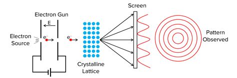 Wave Particle Duality Worksheets, Questions and Revision | MME