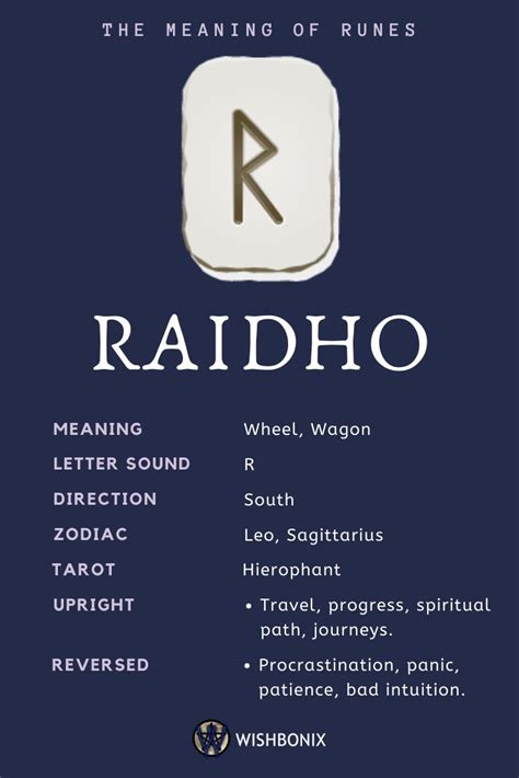 Raidho Rune - Meanings and Interpretations | Runes meaning, Ancient ...