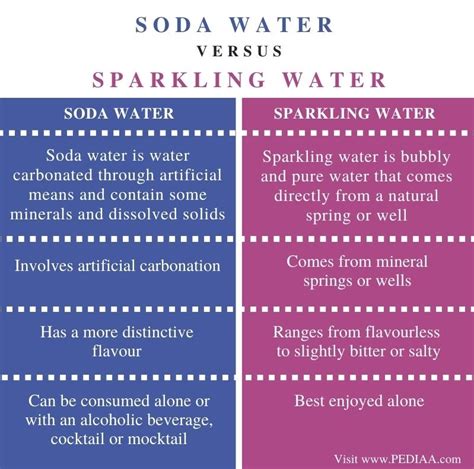 What Is The Difference Between Soda Water And Mineral Water - typetrust