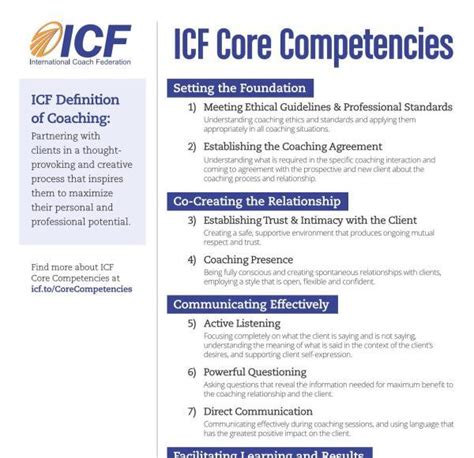 ICF Core Competencies - key!4c