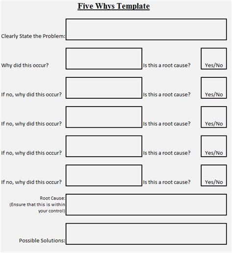 5 Whys Analysis: Template & Overview | Study.com