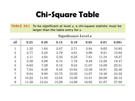 PPT - Two Way Tables Chi Square Test PowerPoint Presentation, free download - ID:2411903