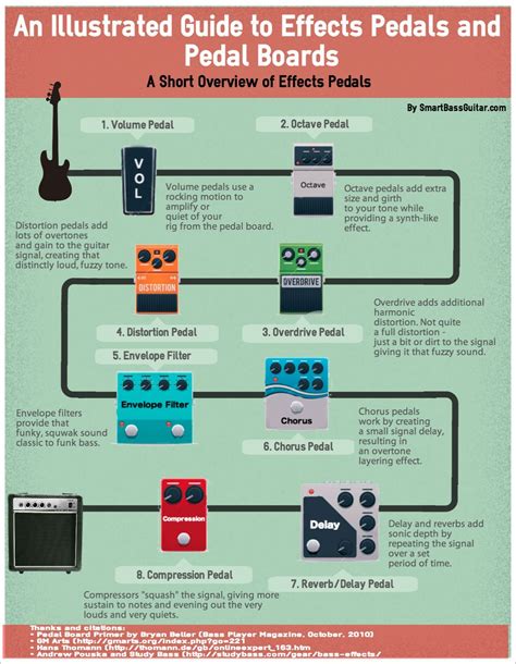 The Best Bass Guitar Effects Pedals Guide You'll Ever See [INFOGRAPHIC ...