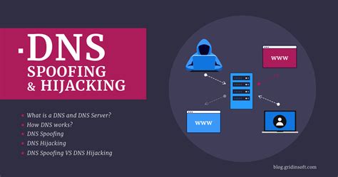 What are DNS Spoofing, DNS Hijacking – Gridinsoft Blog