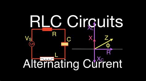 RLC Circuits (12 of 19) Series RLC; Calculating Impedance, Current and Voltage - YouTube