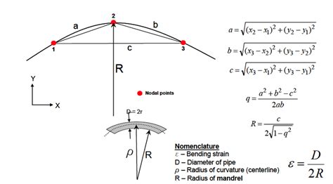 Calculating curvature and bending strain from three points in space... | Download Scientific Diagram