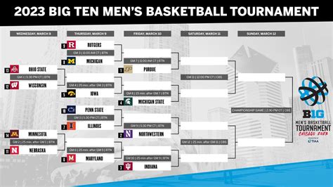 Big Ten Tournament 2023 - TobyWaqass