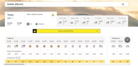 Storm Franklin in Devon: Hour-by-hour Met Office weather forecast on Monday - Devon Live