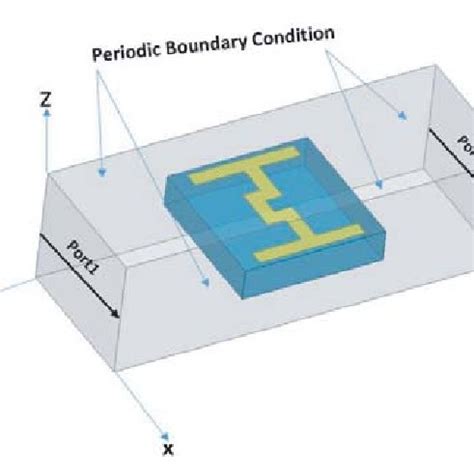 Simulation of electromagnetic wave propagation through a unit cell of... | Download Scientific ...