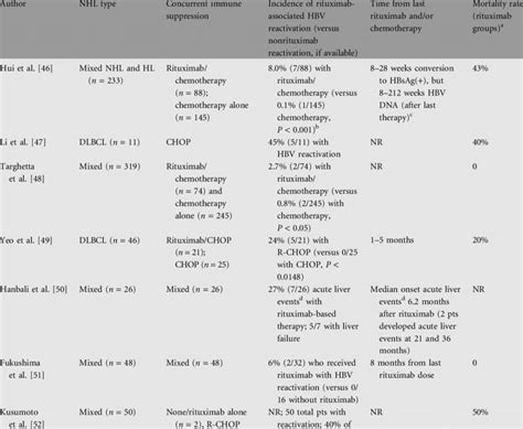 HBV core antibody positive (surface antigen negative)... | Download Table