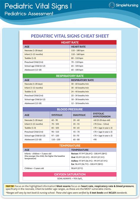 1. Chart - Pediatric Vital Signs - Pediatric Vital Signs I Pediatrics ...