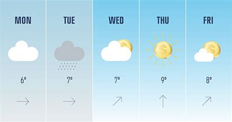 Crowdfunding? Check the weather forecast first!