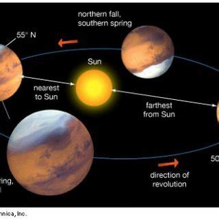 Active artificial satellites in orbit around Mars. | Download ...