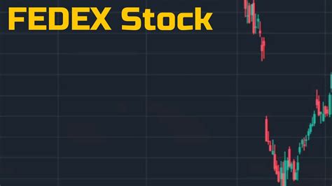 Fedex Stock Price Prediction News Today 18 September - YouTube