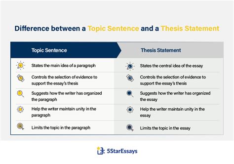 What Is The Difference Between Topic Outline And Sen - mores.pics