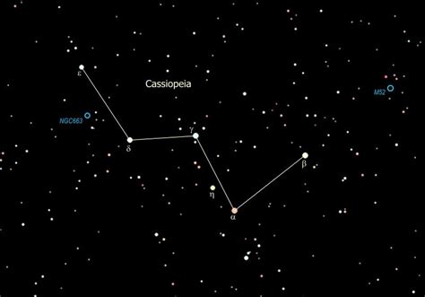 What are Circumpolar Constellations? - AstroJunkies.com