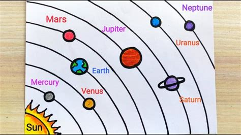 Solar system drawing step by step | How to draw solar system easily | Solar system drawing idea ...