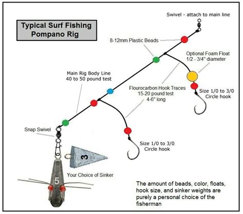 Shore Fishing Beach Fishing Rigs For Beginners - HunterArchdall