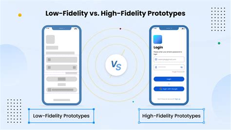 Low-Fidelity vs. High-Fidelity Prototypes | Blog