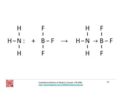 Introduction To The Dative Covalent Bond