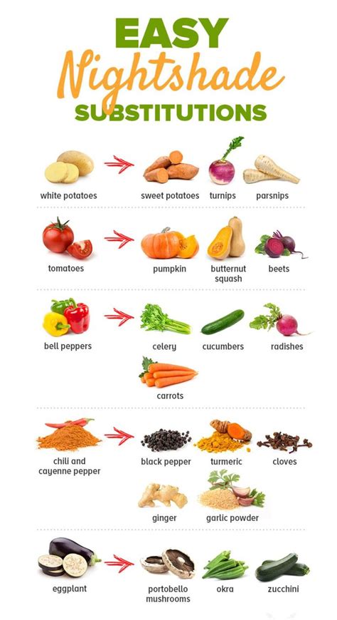 Nightshades Substitution Guide | Plant paradox diet, Anti inflammatory diet recipes, Autoimmune ...