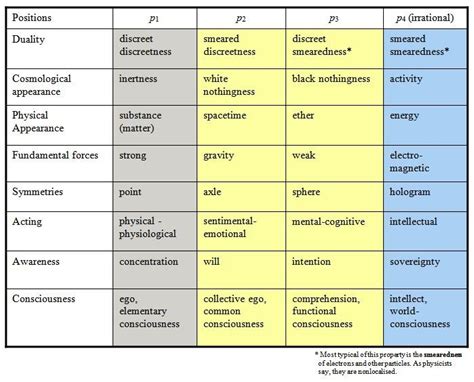 Primitive Reflex Integration Chart | Primitive reflexes, Emotional awareness, Behaviour strategies