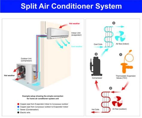 Multi Zone Mini Split Installation Diagram