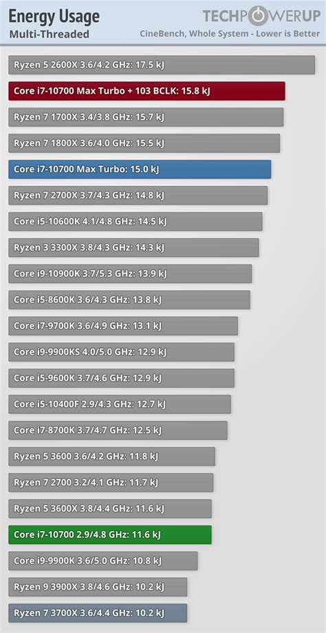 Intel Core i7-10700 Review - Way to Overclock without the K - Power ...