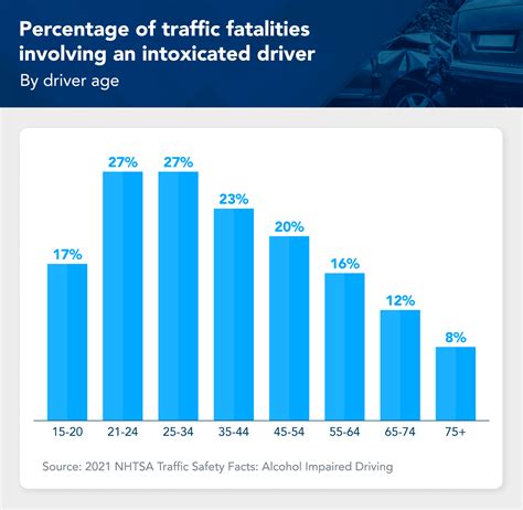 Articles On Drunk Driving Victims Arrests