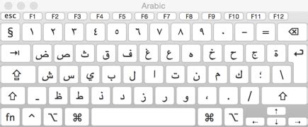 Arabic Mac Keyboard Layout - downdup