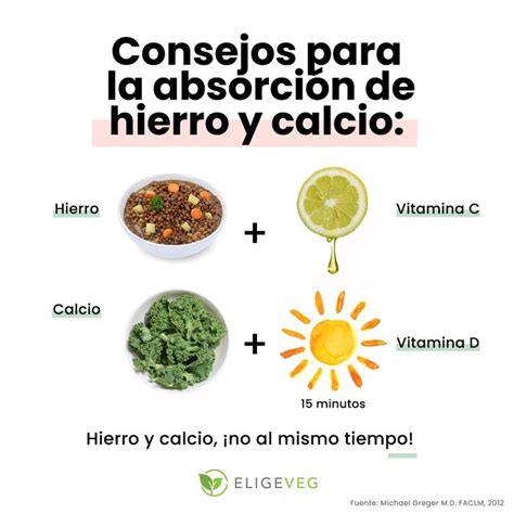 Consejos para la absorción de hierro y calcio. | Nutrición, Consejos de nutrición, Alimentos ...