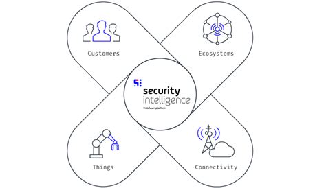 IoT Security | Solutions | Mobileum