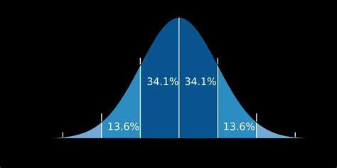 Calculadora de deciles - MathCracker.com