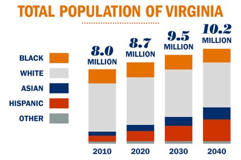 Virginia’s changing demographics – The Bull Elephant