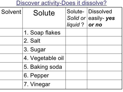 Solute And Solvent Worksheets