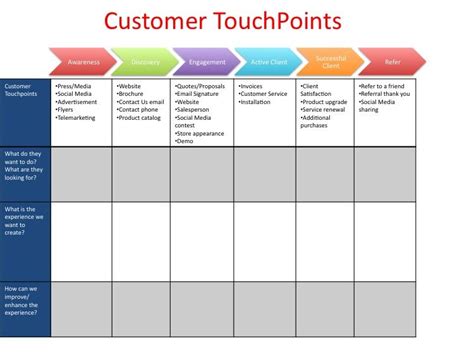 Touchpoint Map Template