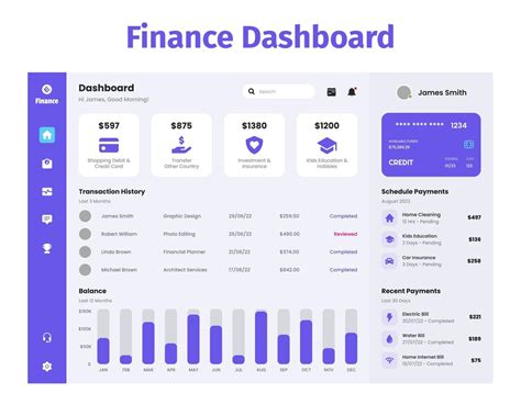 Finance Dashboard Design UI Kit. Desktop app with UI. Use for web ...