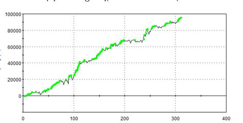 Guide to Japanese Yen Futures- Contract Specifications, Seasonality, Trading Strategies & Facts ...