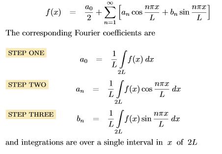 Fourier series Coefficients and Visualization [ Python Program ...