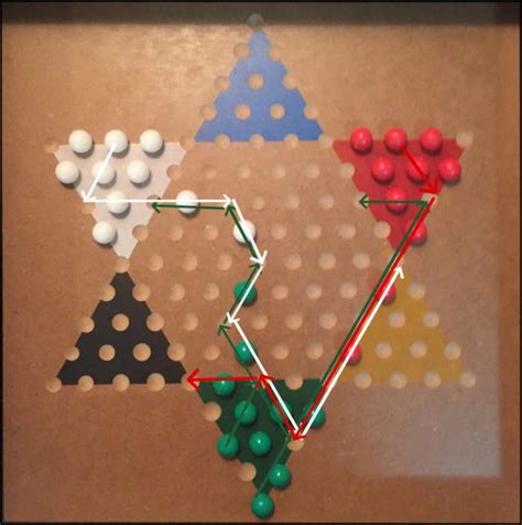 Chinese Checkers Strategy and Tactics: Tips and Tricks to Win Every Time - HobbyLark