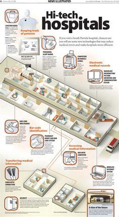 Hospitales de alta tecnología. eSalud Hospital Room, Hospital Interior ...