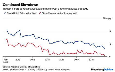 U.S.-Japan Trade War Suggests Outcome of Dispute With China - Bloomberg