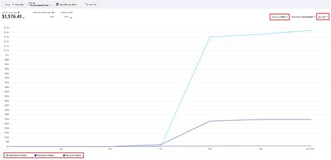 Plan to manage costs for Azure OpenAI Service - Azure AI services ...