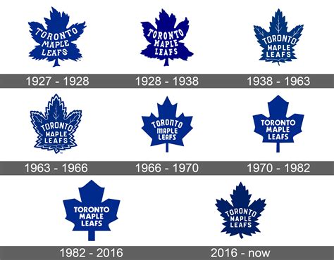 Toronto Maple Leafs Logo and symbol, meaning, history, sign.